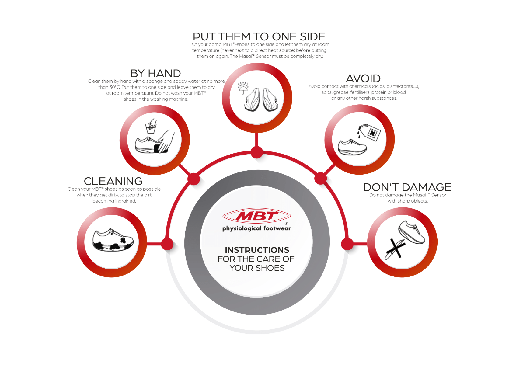 INSTRUCTIONS FOR THE CARE OF YOUR MBT SHOES