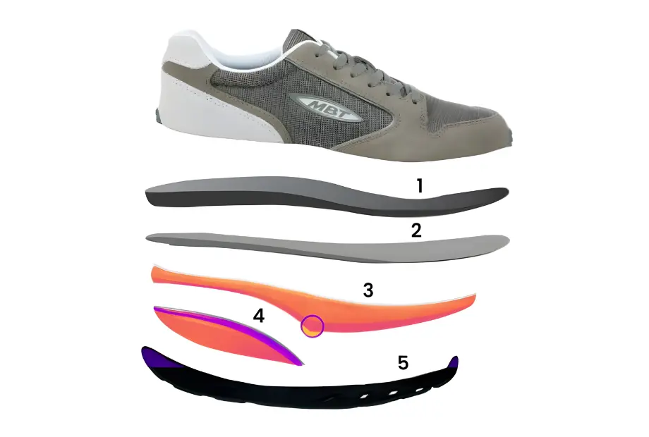 Patentierte MBT Rocker-Sohlentechnologie und Schweizer Schuhdesign