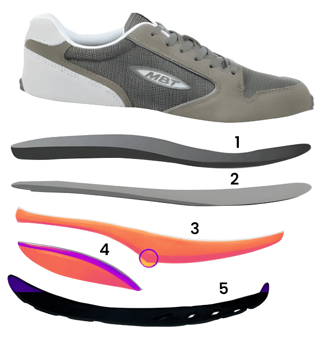 Semelles Rocker Bottom